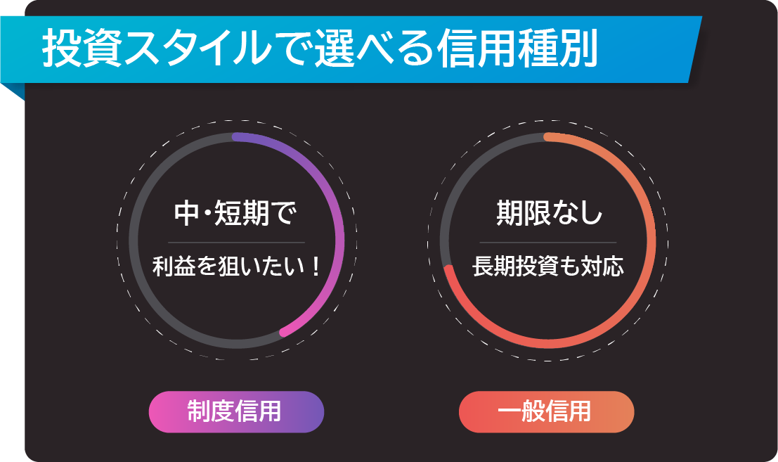 投資スタイルで選べる信用種別