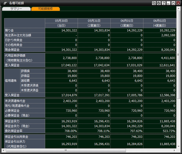 可能額推移