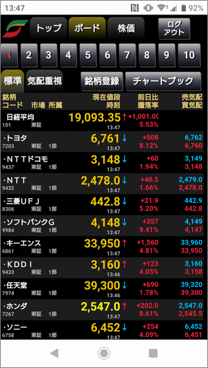 リアルタイム株価ボード