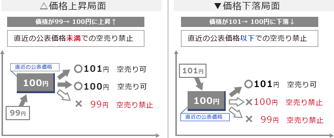 価格制限