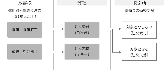 当社の対応