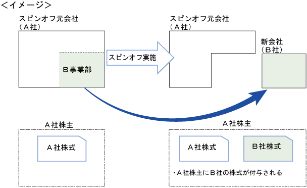 スピンオフ・イメージ