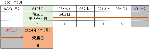 1回目