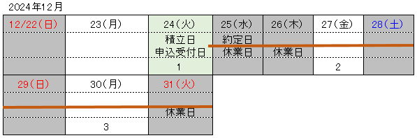 2回目年内